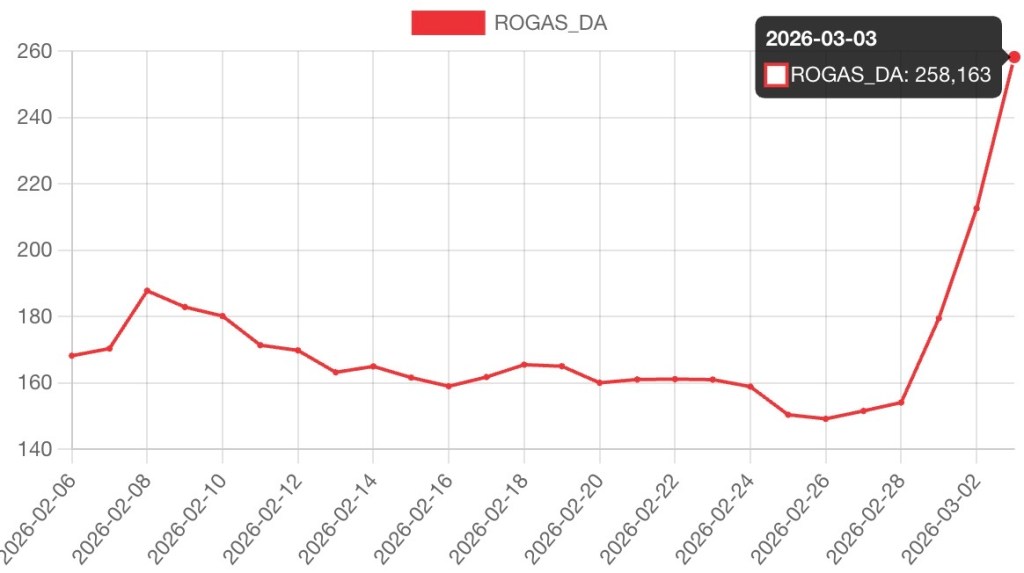 Un nou război. Ce se întâmplă cu prețul gazului și al energiei electrice? (Adrian Vintilă)
- poza 2